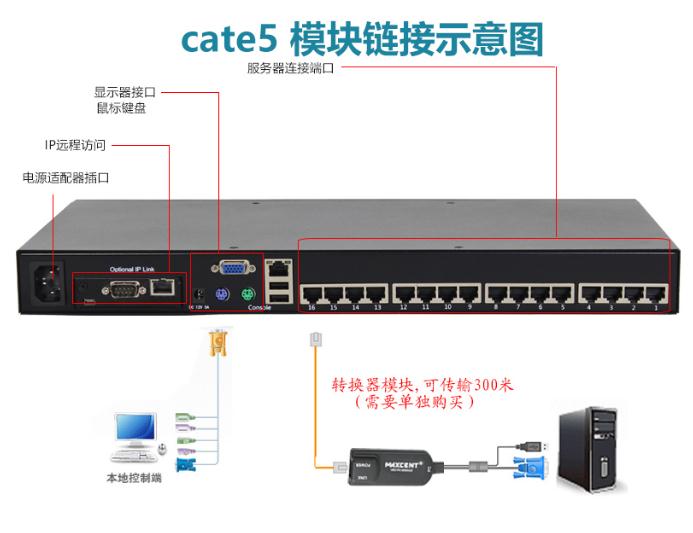 MC-516i遠(yuǎn)程ip網(wǎng)口16口kvm切換器鏈接示意圖