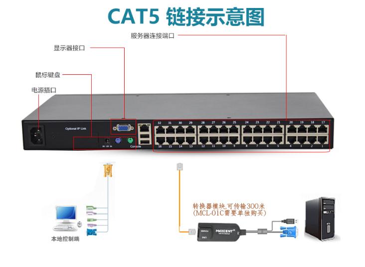 MC-532 CAT5接口kvm切換器網(wǎng)口32口鏈接示意圖