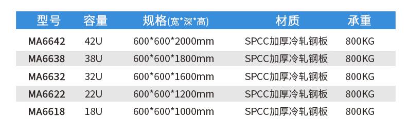 麥森特網絡機柜型號對應參數表